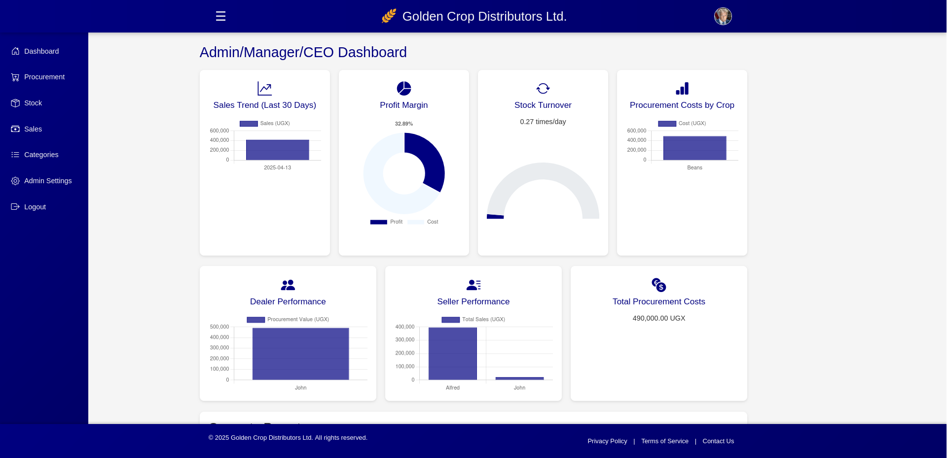 Golden Crop Distributors Ltd.